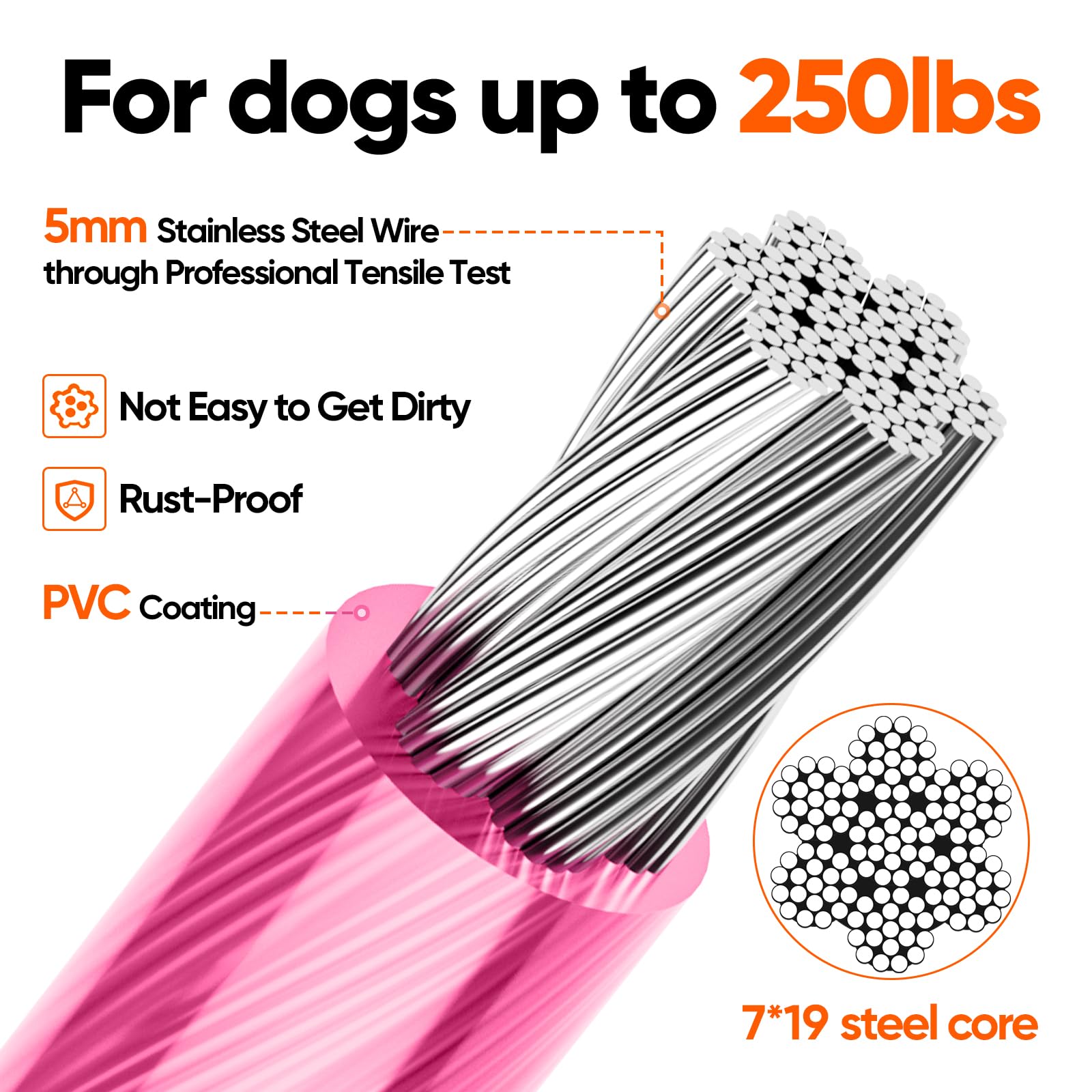 Tresbro anti-bite steel cable close-up for durable, long-lasting yard confinement.