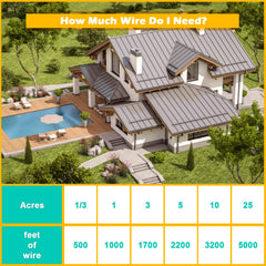 TRESSON durable copper core wire designed for underground installation.