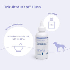 TrizUltra + Keto Flush cat skin cleanser in action for skin refresh