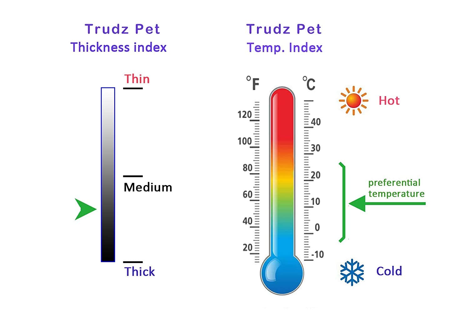Trudz PET security dog hoodie size 4XL tag indicates available extra-large warmth option.