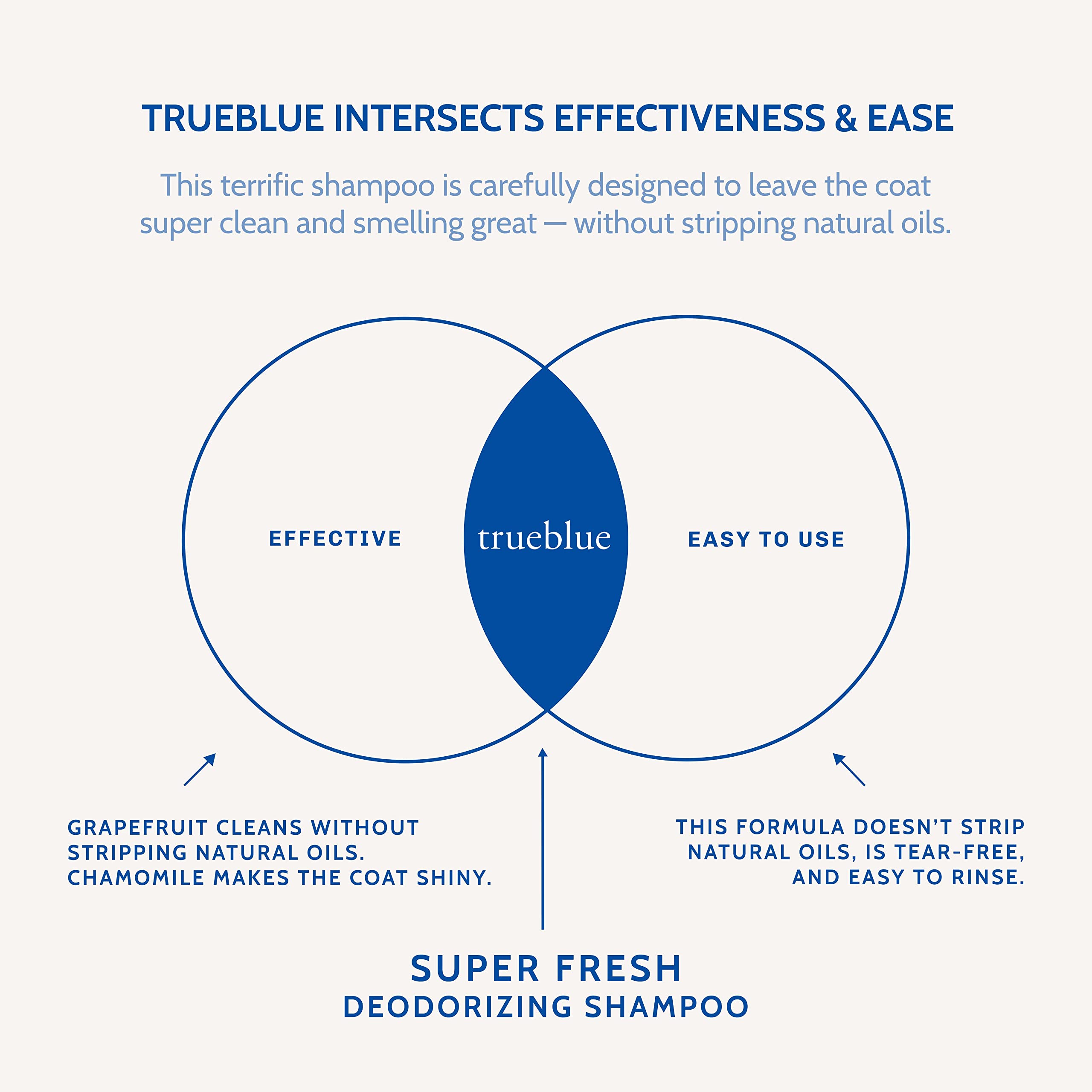 TrueBlue tearless deodorizing formula in a bottle for grooming.