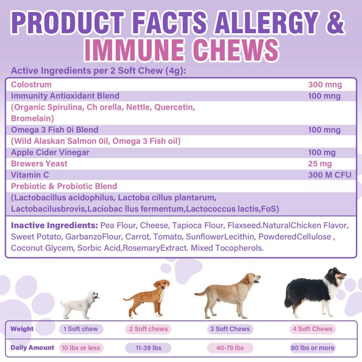 TTLXRI Dog Allergy Chews skin and coat moisture benefits shown.