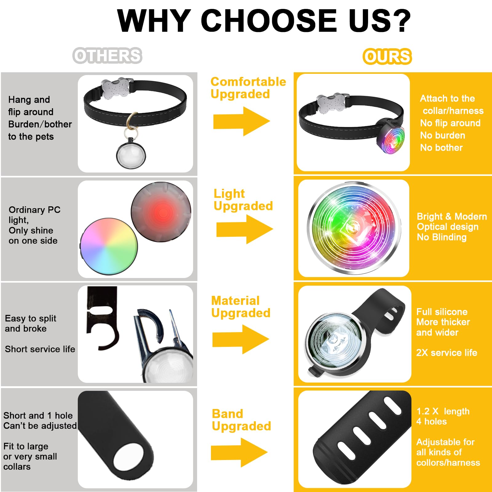 Tubasion 3-year warranty provides long-term pet safety lighting confidence