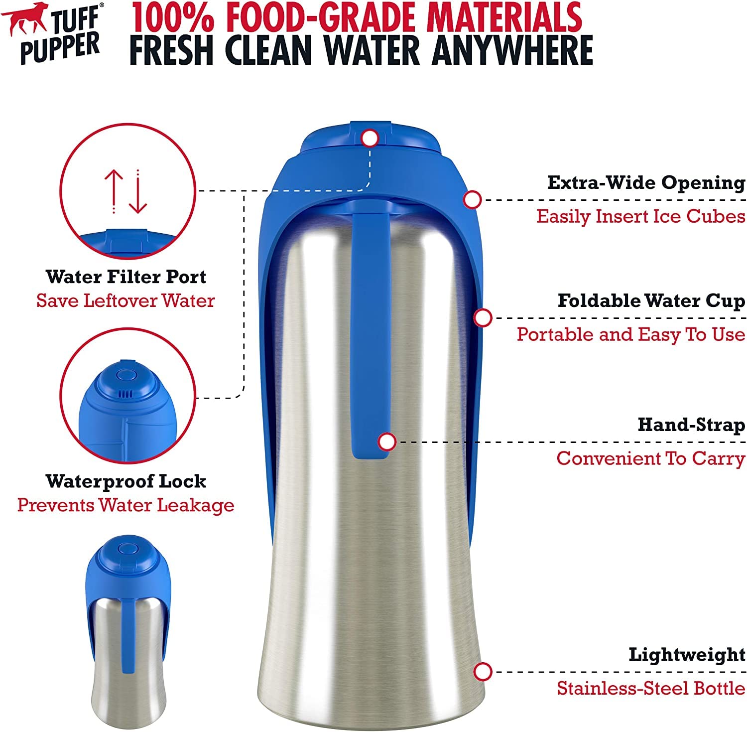 Tuff Pupper PupFlask travel kit in compact form for pets on adventures.