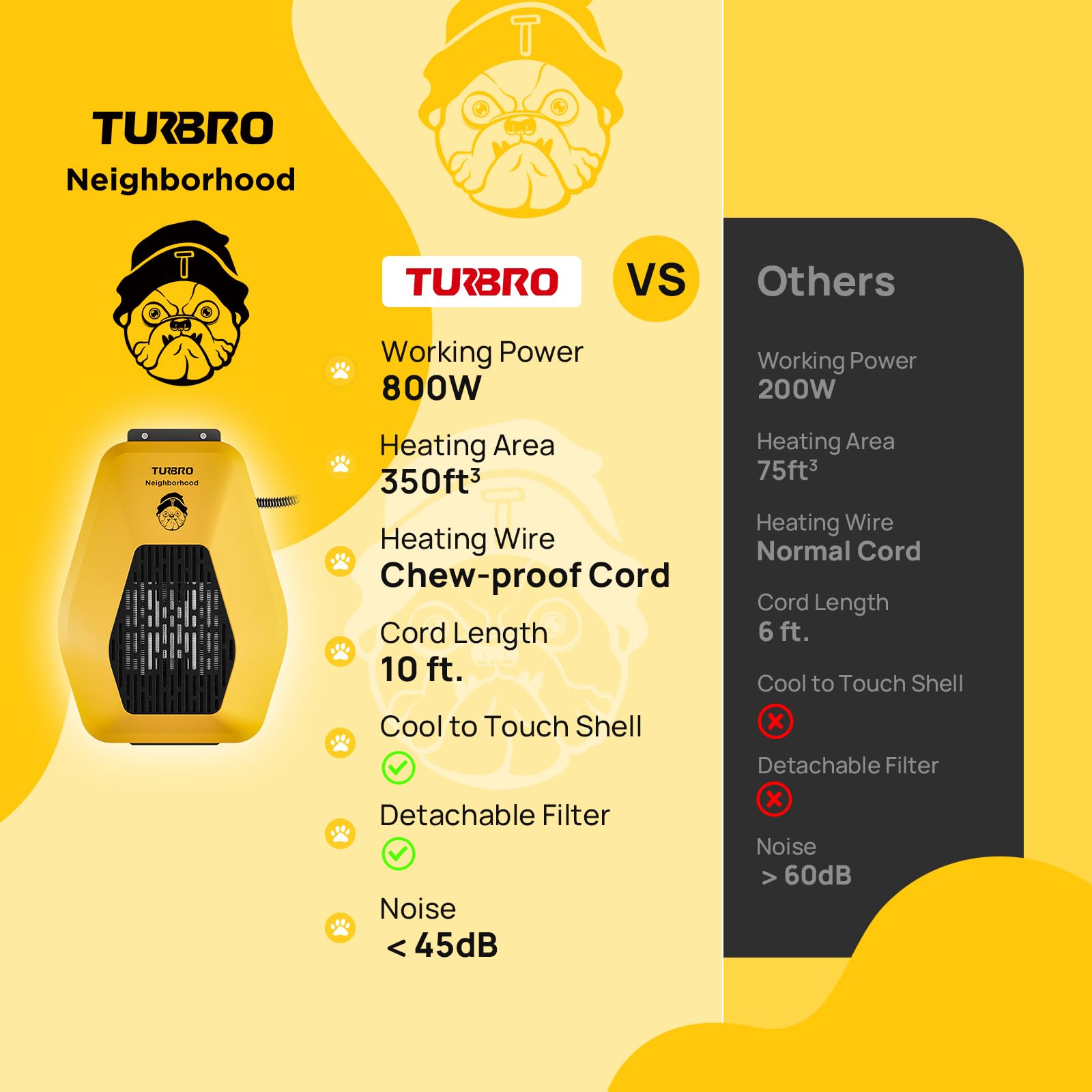TURBRO Neighborhood DH800A versatile use in dog houses, coops, and cages.