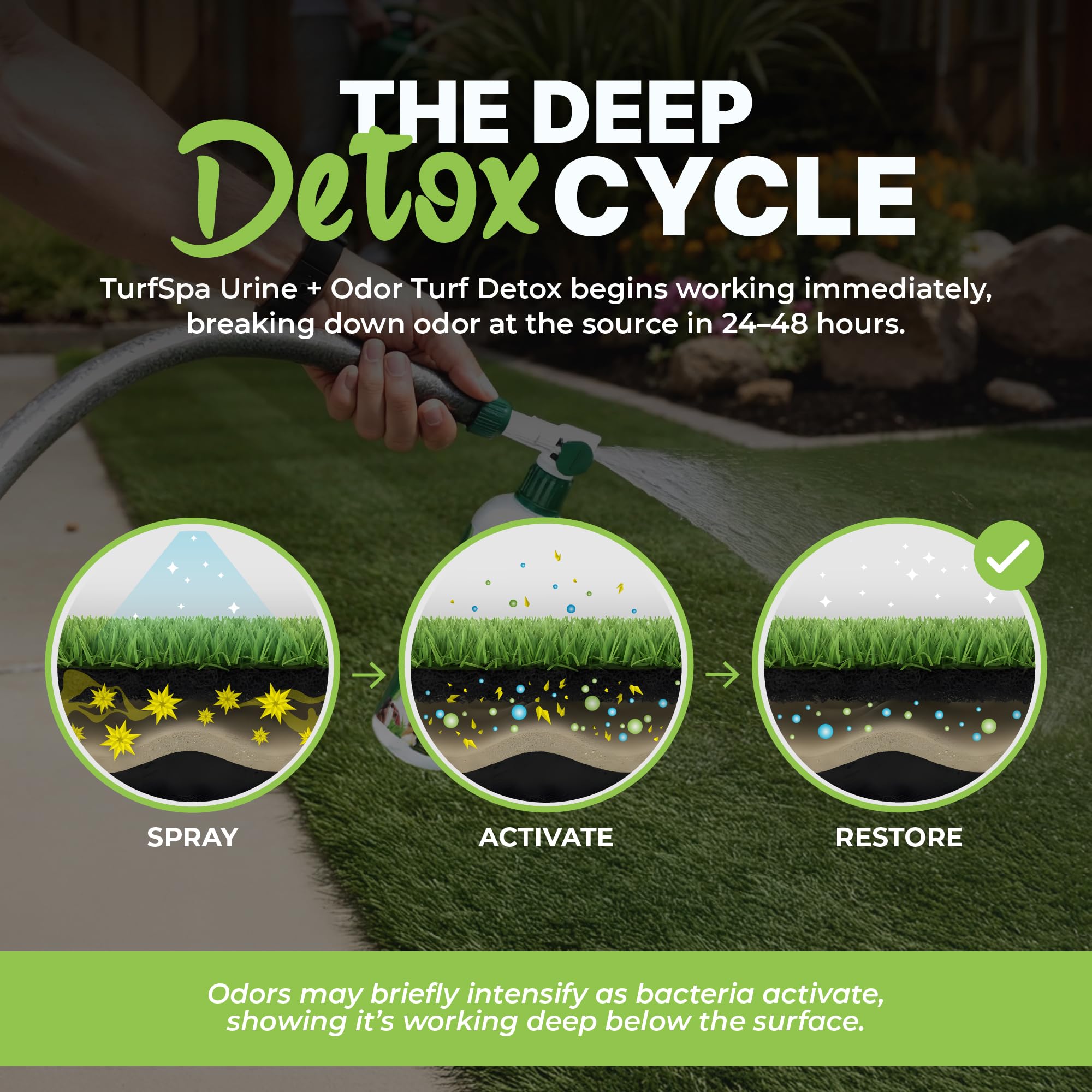 TurfSpa Turf Detox is safe around kids and dogs with biodegradable ingredients.