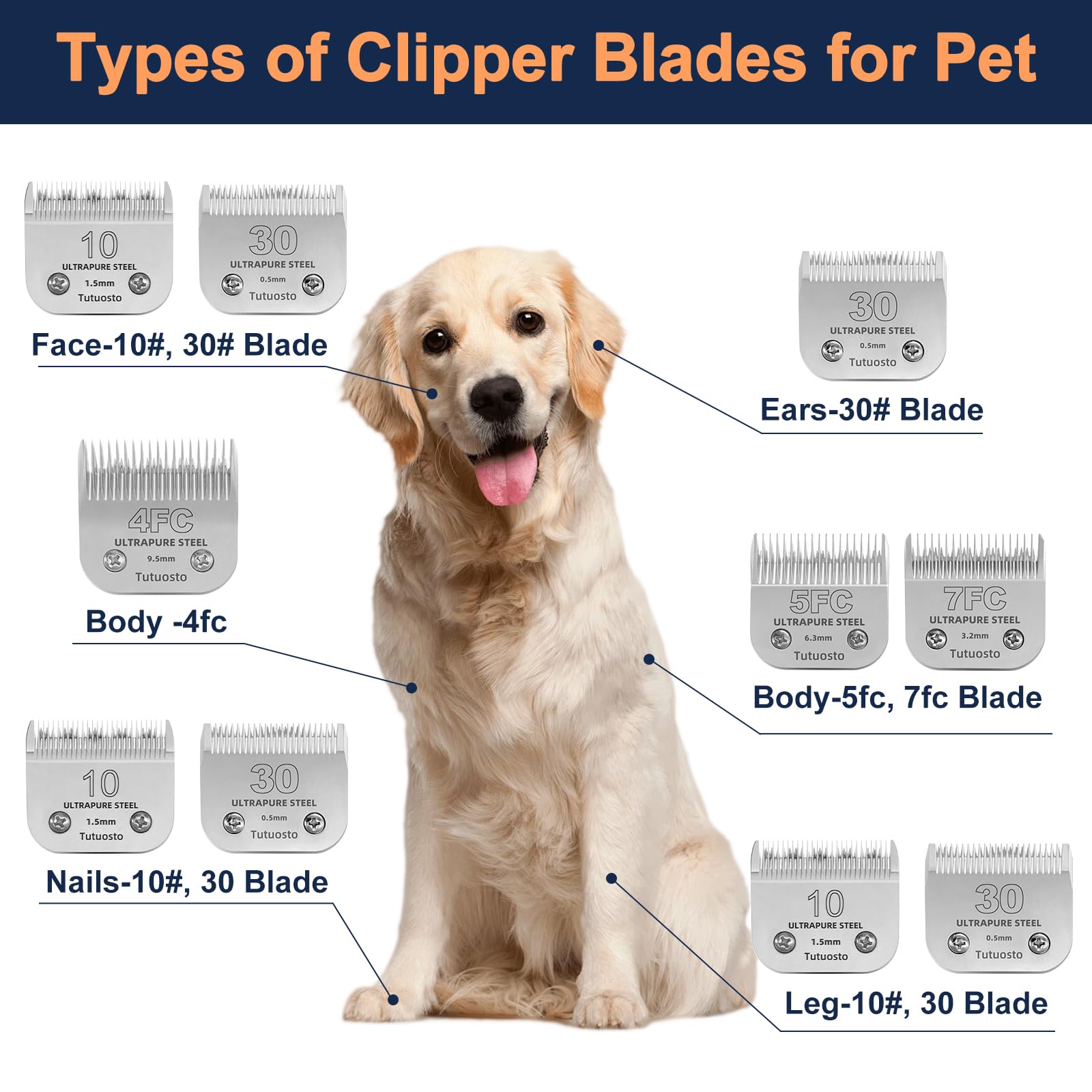 Tutuosto clipper blade compatibility with Andis, Wahl, Oster broadens grooming options.