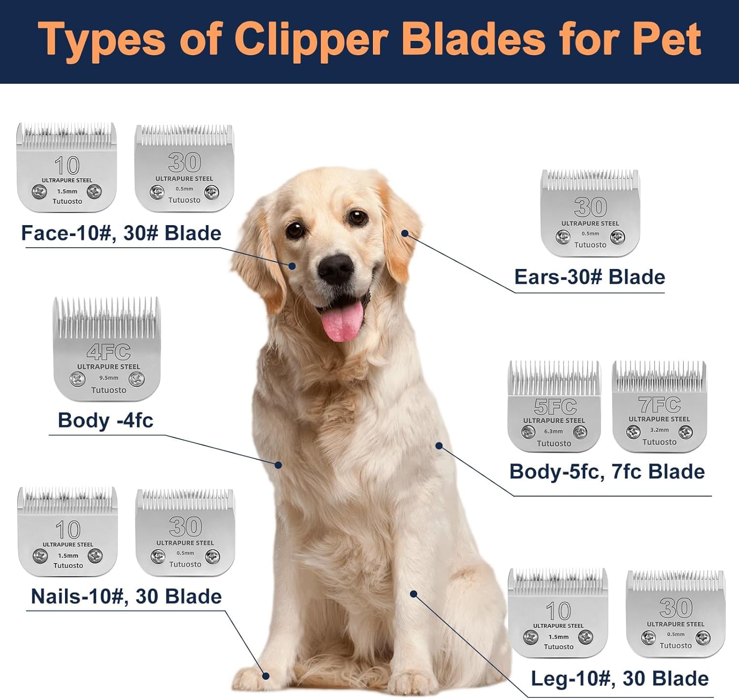Tutuosto clipper blades detachable design enables quick blade swaps