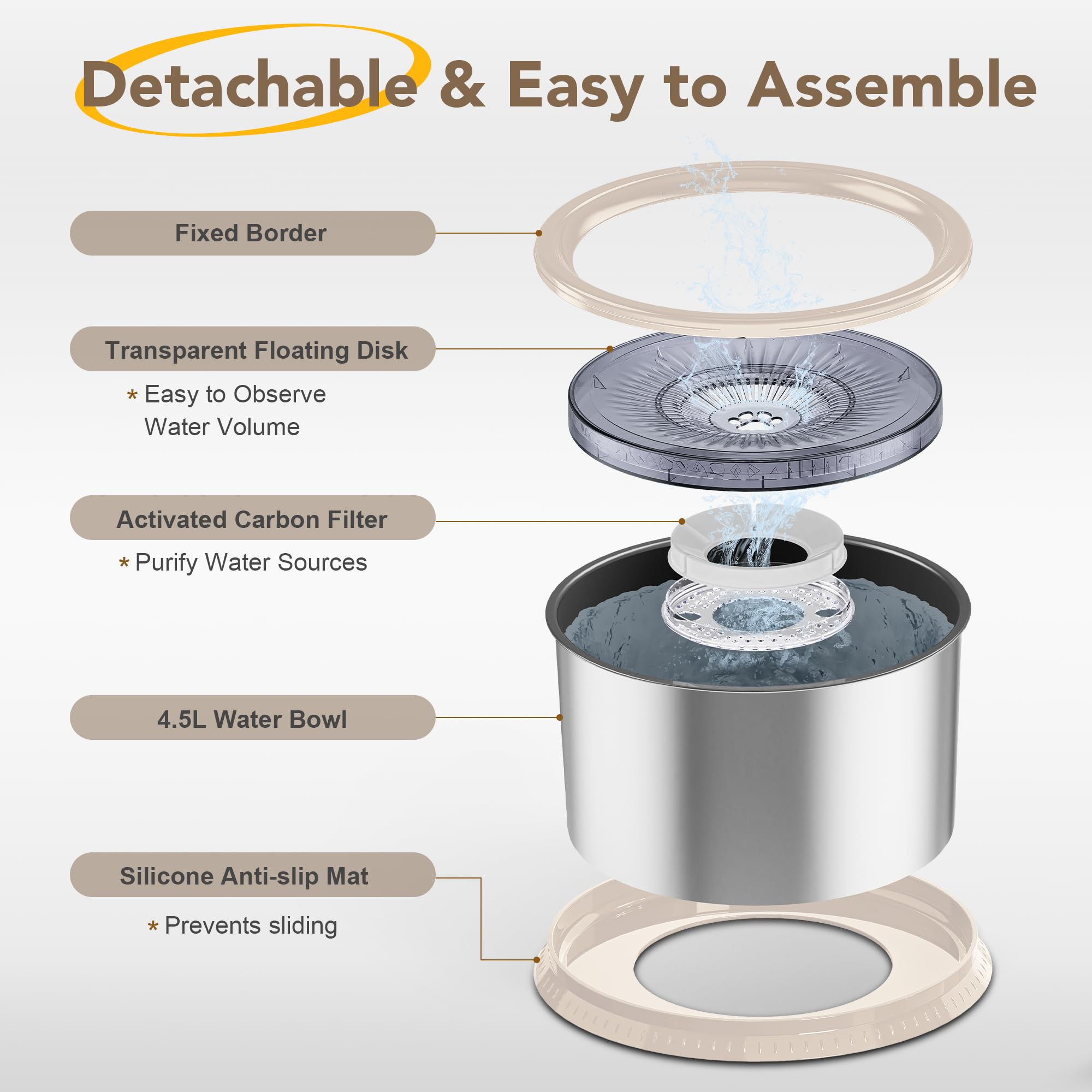 Twinsing dishwasher-safe design for easy cleaning and maintenance