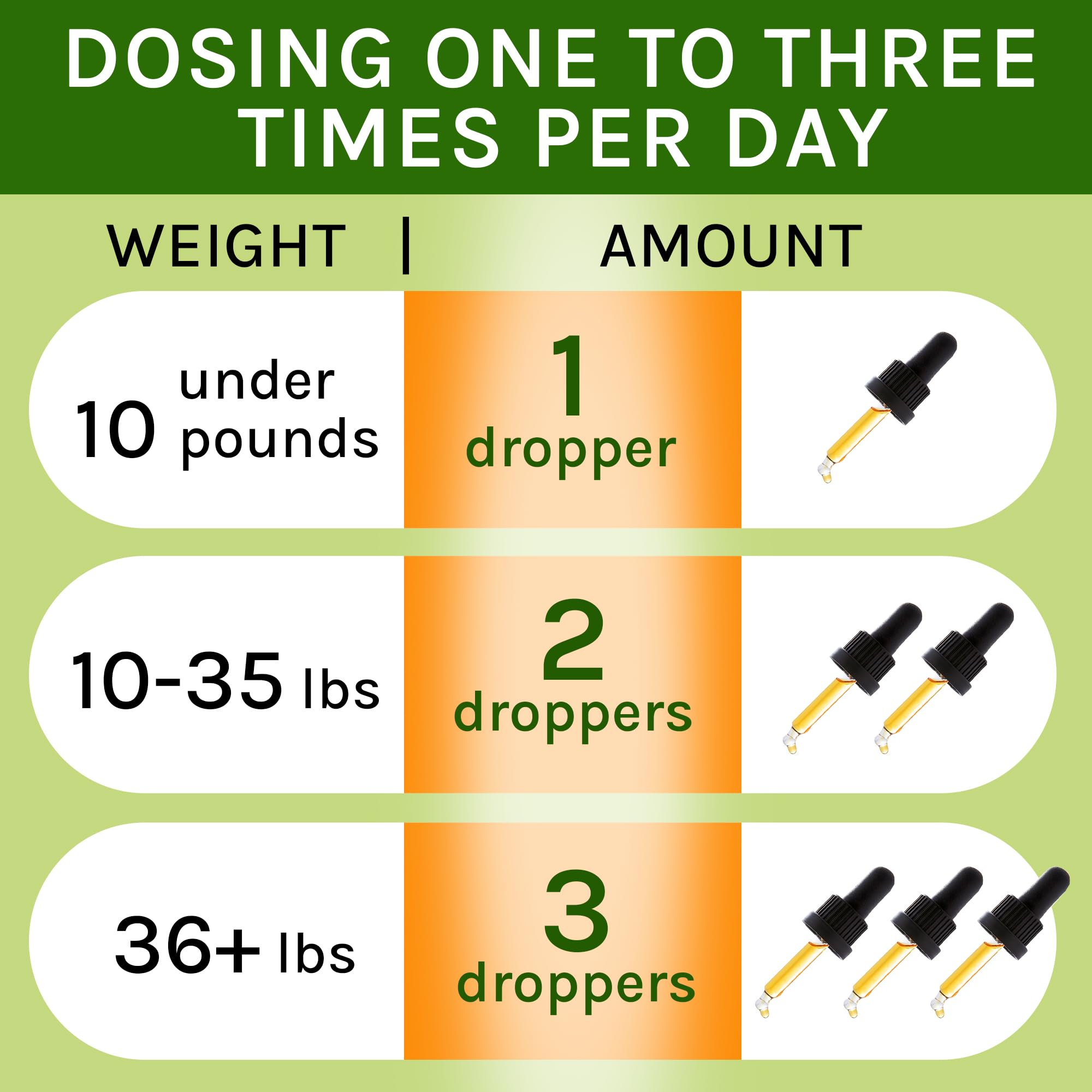TwoFurFinds natural ingredients panel highlights seven-potent blend for throat comfort.