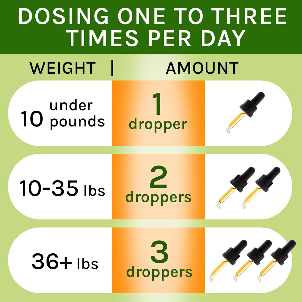 TwoFurFinds natural ingredients panel highlights seven-potent blend for throat comfort.