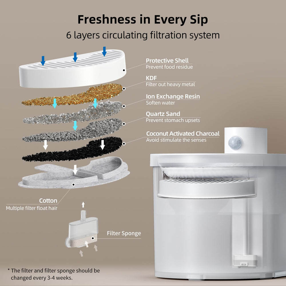 uahpet cat water fountain 2L reservoir supports longer use between refills.