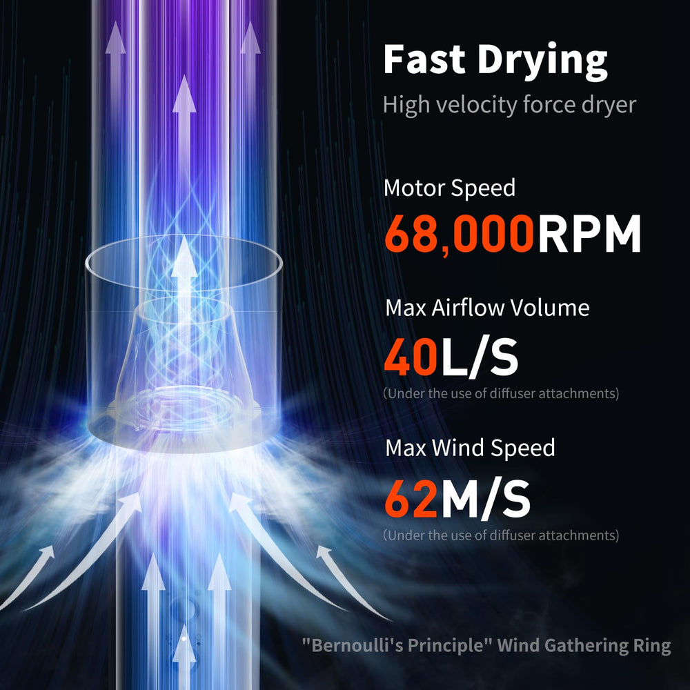 uahpet fluffy dryer pro 62mps-speed shows rapid drying for quicker sessions.