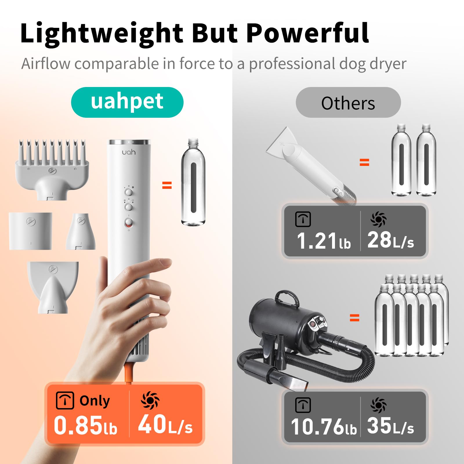 uahpet fluffy dryer pro ntc-temperature-control demonstrates safe, consistent heat for pet comfort.