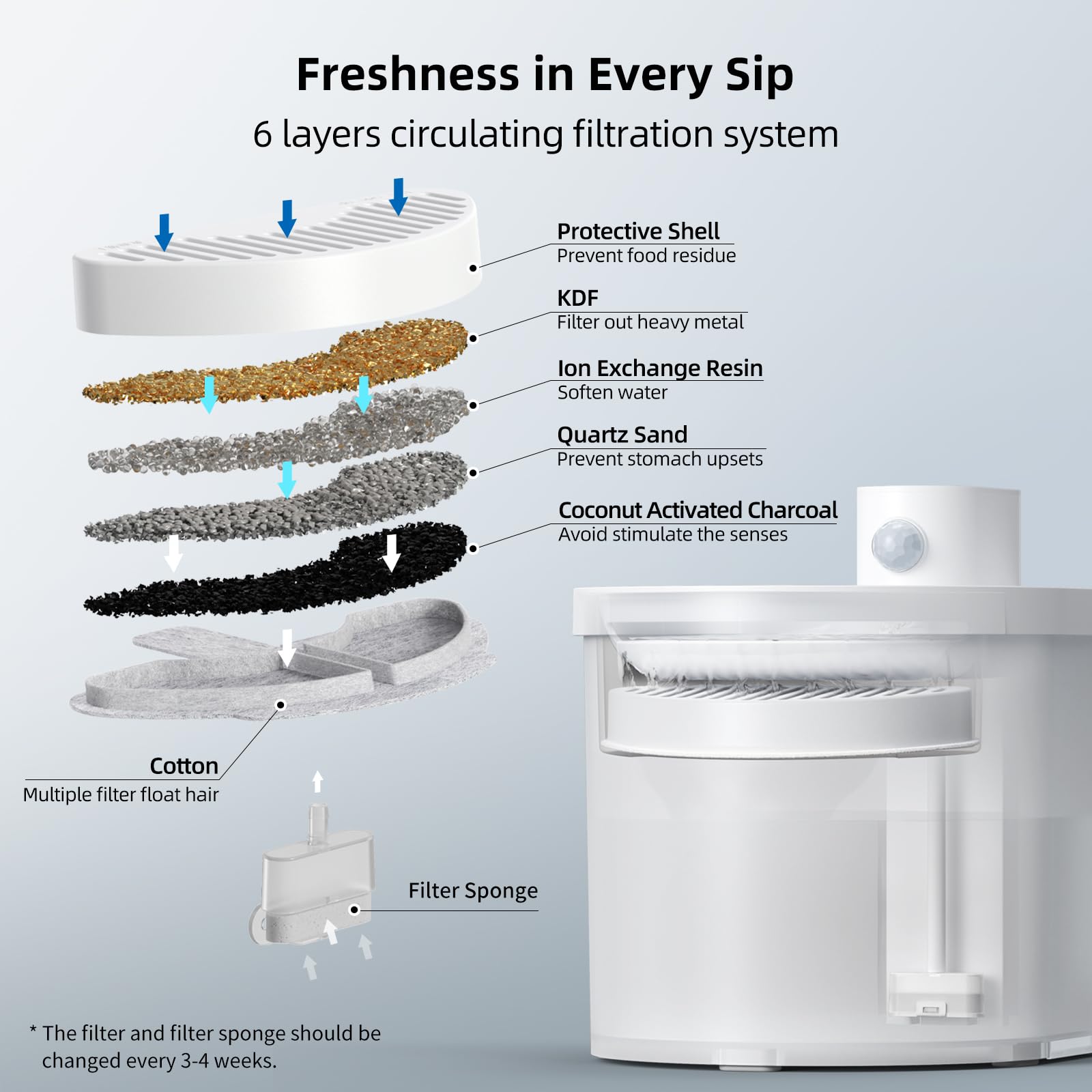 uahpet kdf and ion-exchange resin filter removes heavy metals and impurities