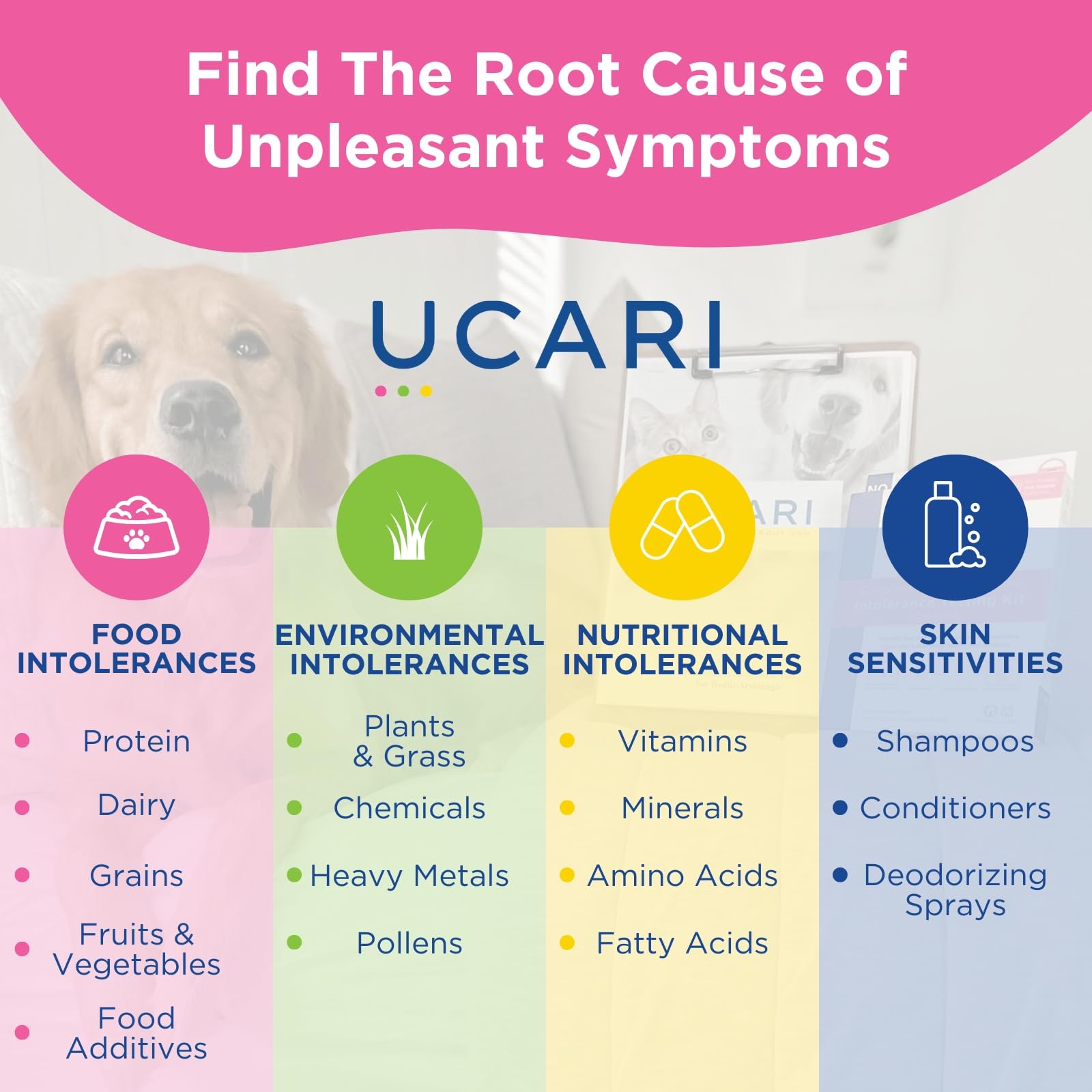 UCARI Pet Sensitivity Test rapid-results graphic communicates fast insights.