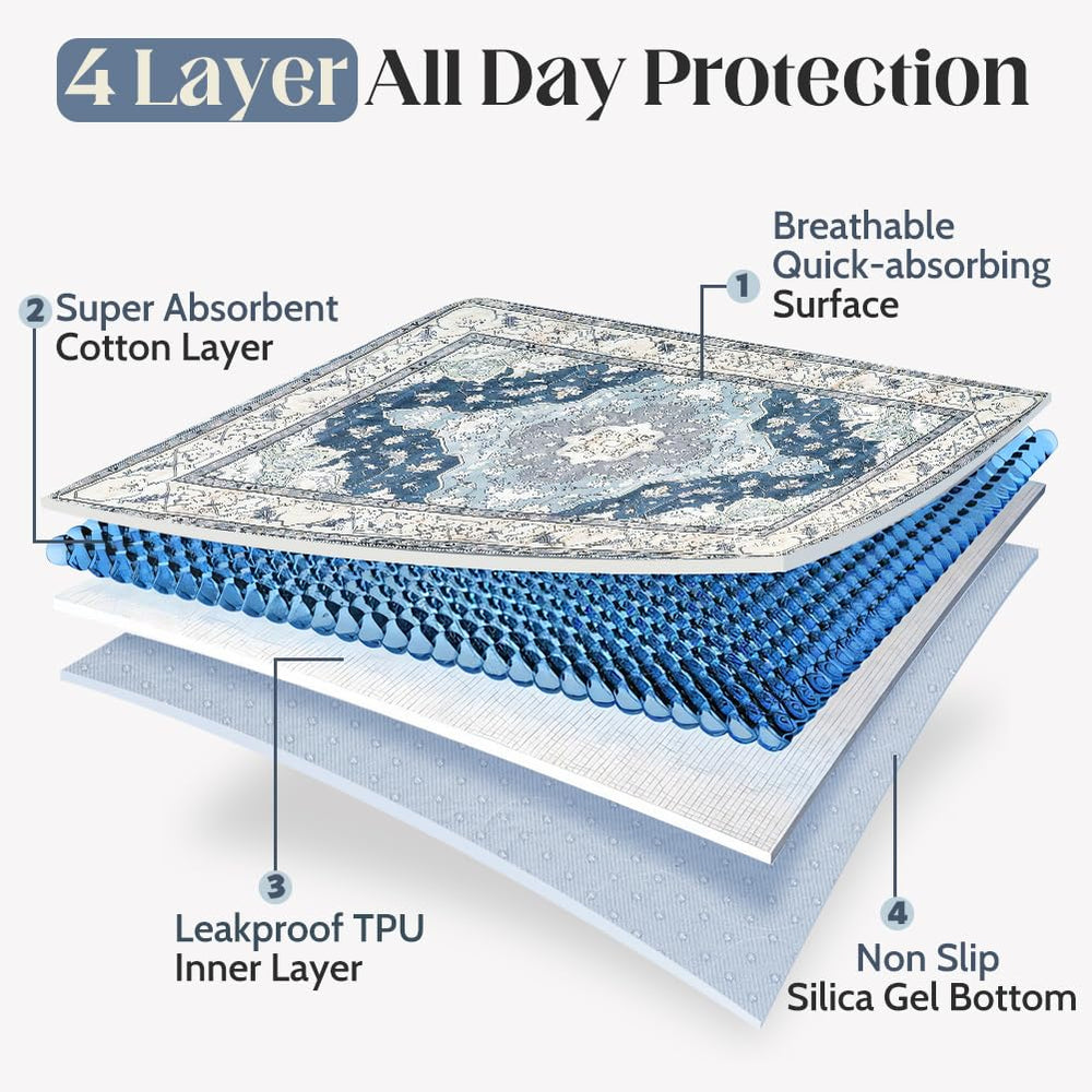 ULIGOTA multi-purpose pads for floors, couches, crates, beds and cars.