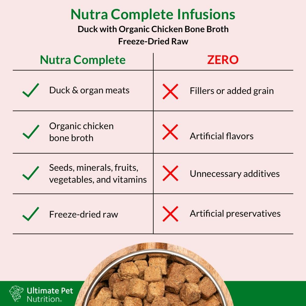 ULTIMATE PET NUTRITION Nutra Complete bone broth duck with fruits and vegetables closeup.