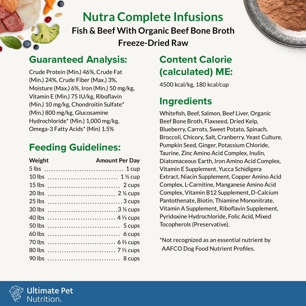 ULTIMATE PET NUTRITION Nutra Complete product in lab setting reinforces third-party quality testing