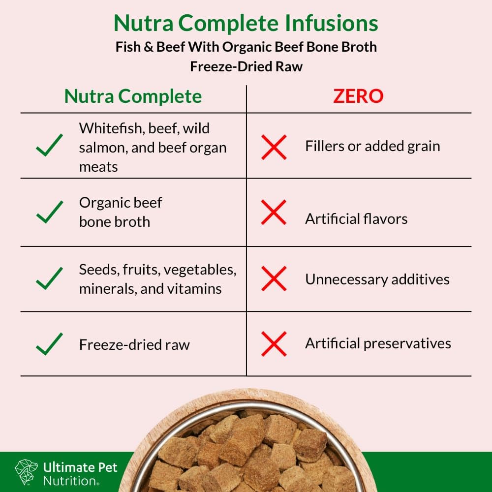 ULTIMATE PET NUTRITION Nutra Complete mix-ready powder in bowl shows mixer-use option