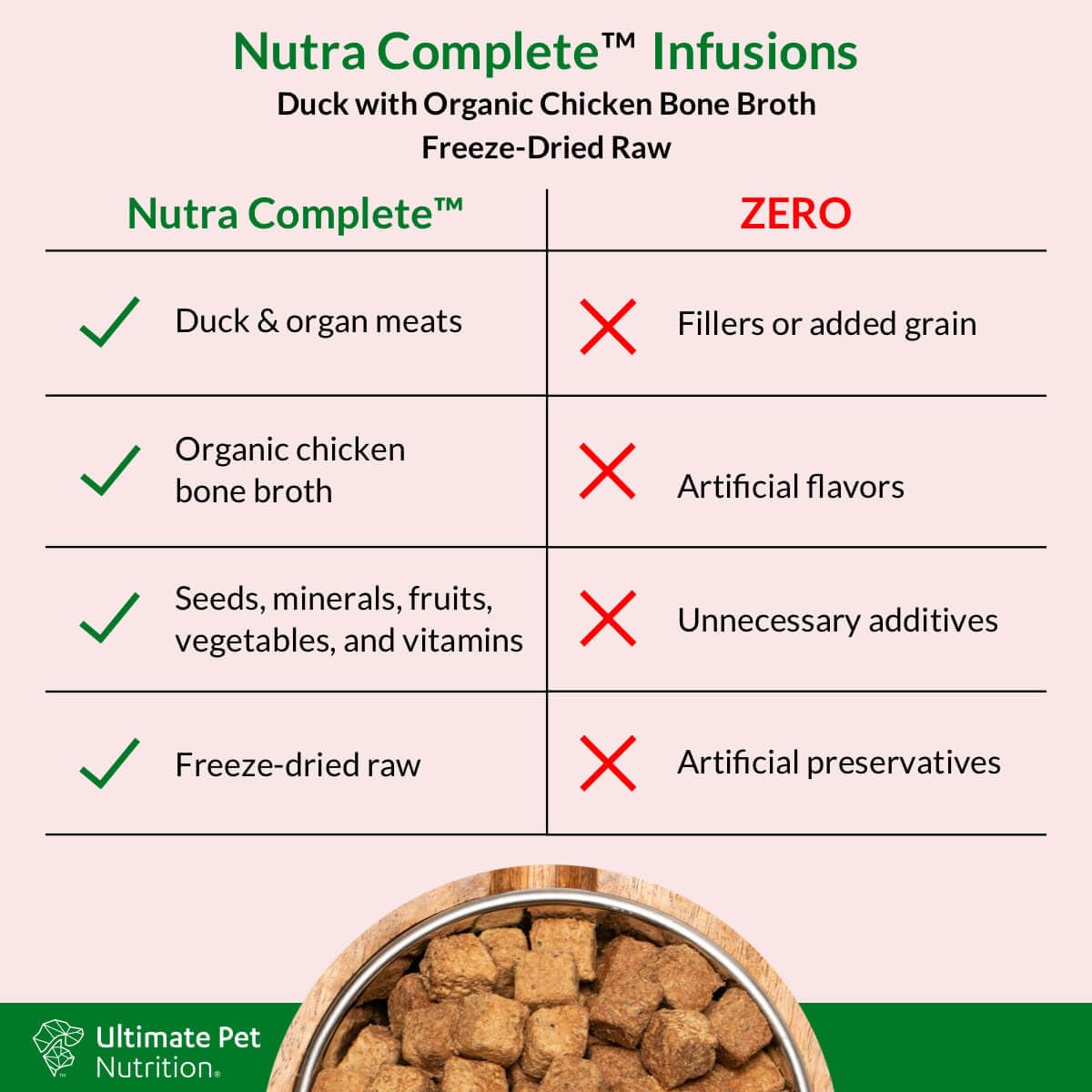Ultimate Pet Nutrition Nutra Complete Infusions vitamin rich mix may support immune function.