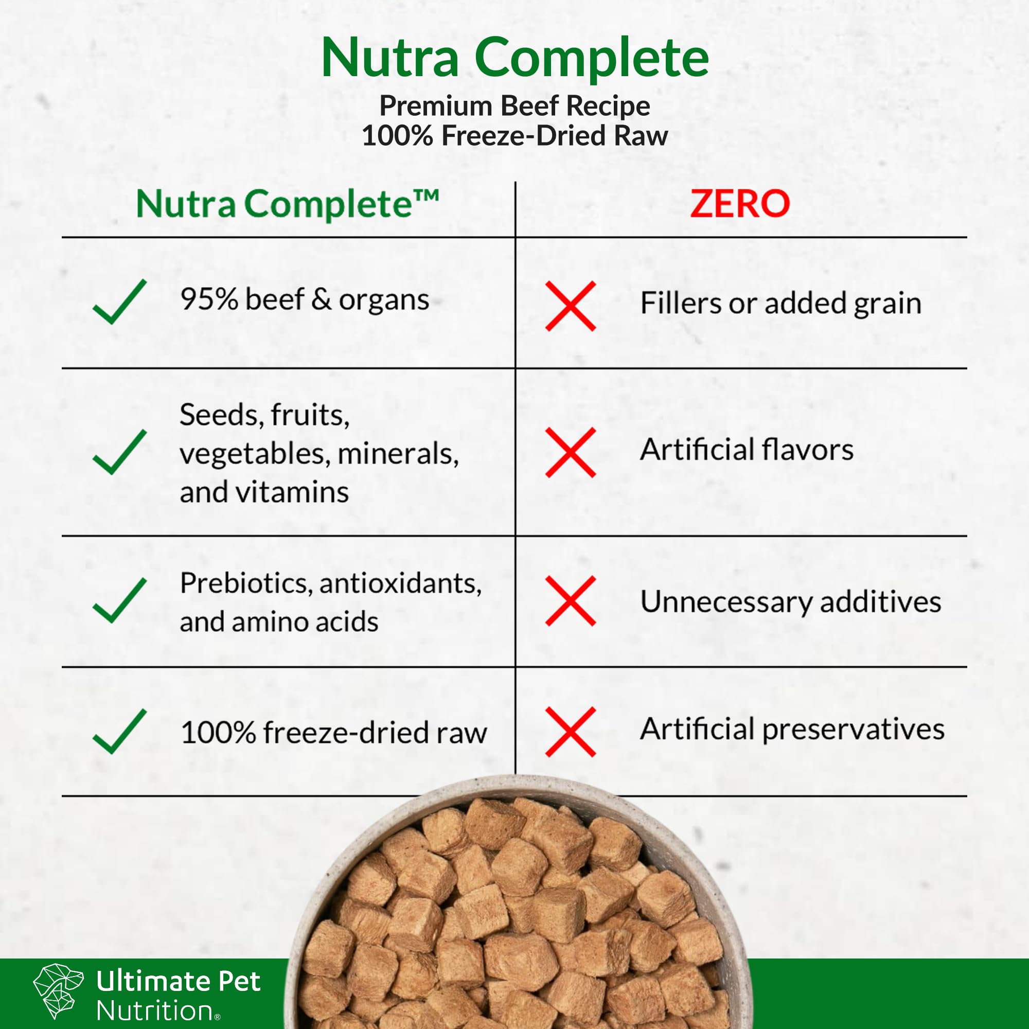 Nutra Complete premium ranch-raised beef base promotes flavorful, digestible protein.