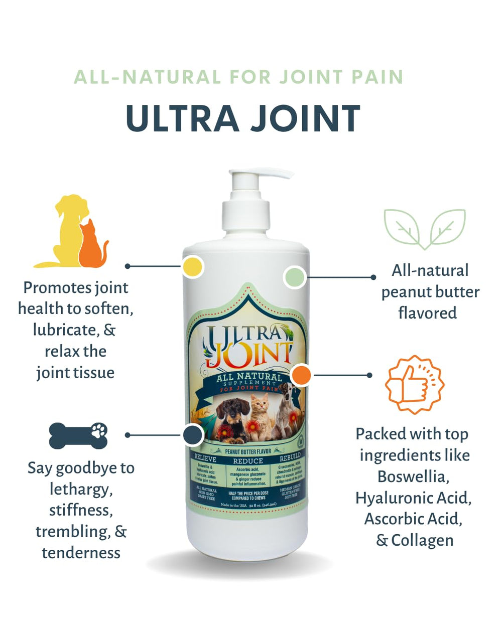 Ultra Joint bottle and pet owner dosing in daily routine