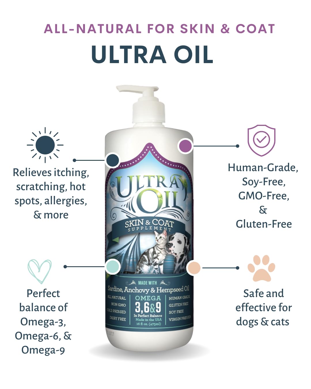 Ultra Oil pet bottle closeup shows liquid formula for skin and coat support