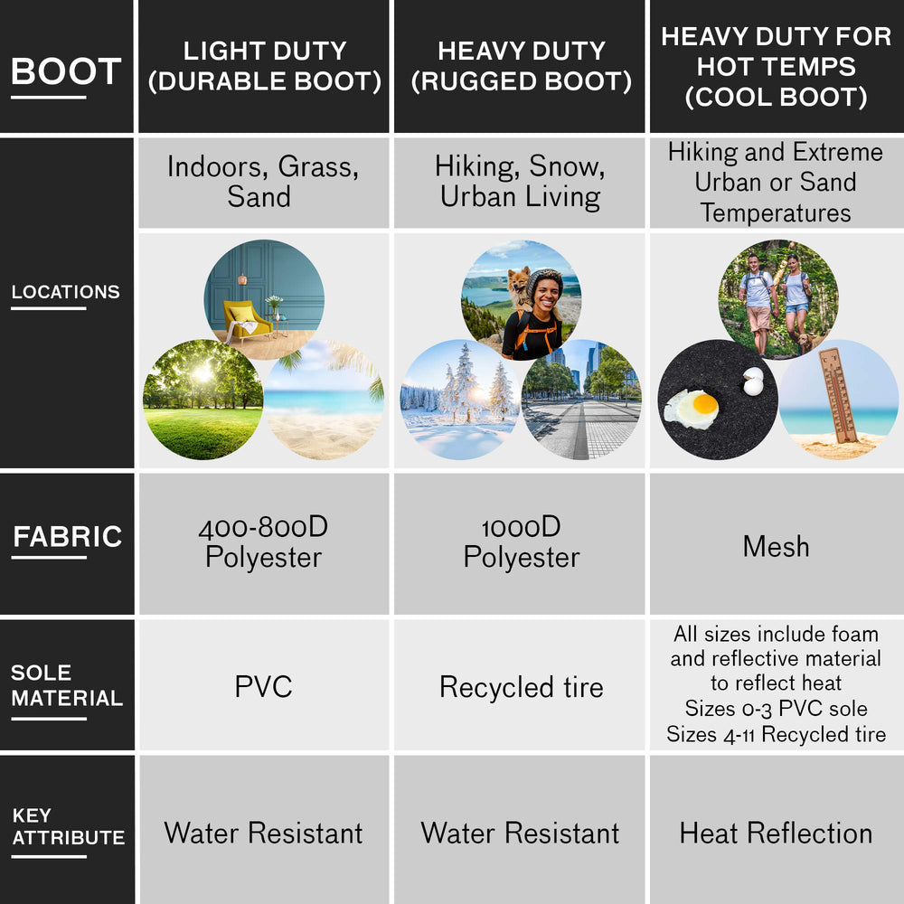 Ultra Paws Rugged Boots outdoor-use view shows protective thick sole on pavement.