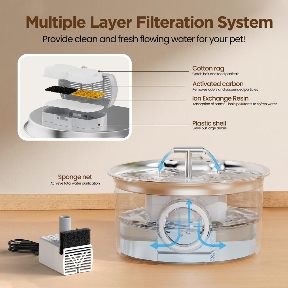 UMOCUOY foam-filter close-up highlighting hair-trapping capability in fountains