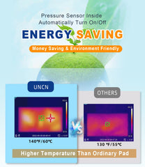 UNCN quick-heat 5-minute setup for faster comfort.