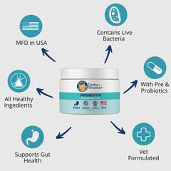 Under the Weather cat probiotics ingredients list features multi-species formula.