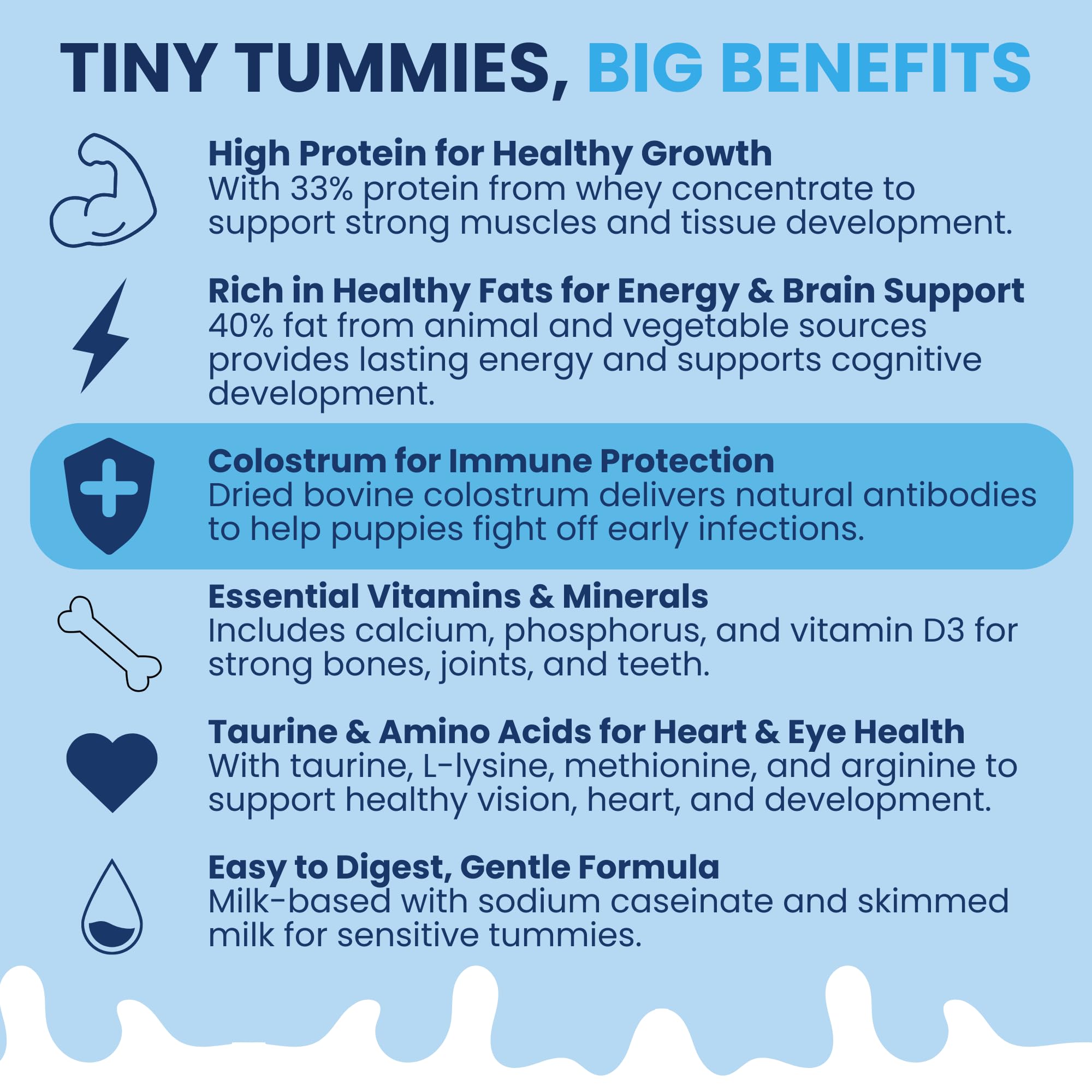 Under the Weather puppy milk digestive-friendly formula helps sensitive stomachs.