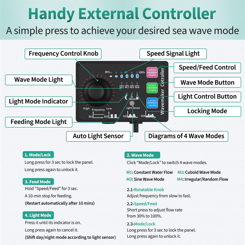 Uniclife feeding function pauses flow for 10 minutes during feeding