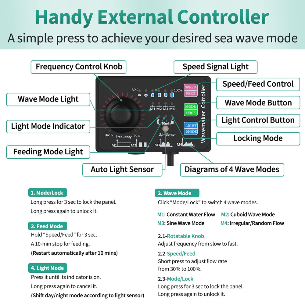 Uniclife four-wave modes M1-M4 offer varied currents for different aquatic needs.