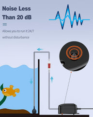 Uniclife Pawfly air pump quiet operation reduces tank noise during use.