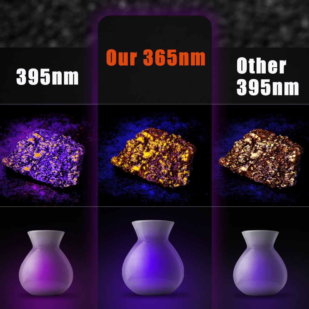 UniqueFire UV500 antique detection scene shows fluorescence for material appraisal.