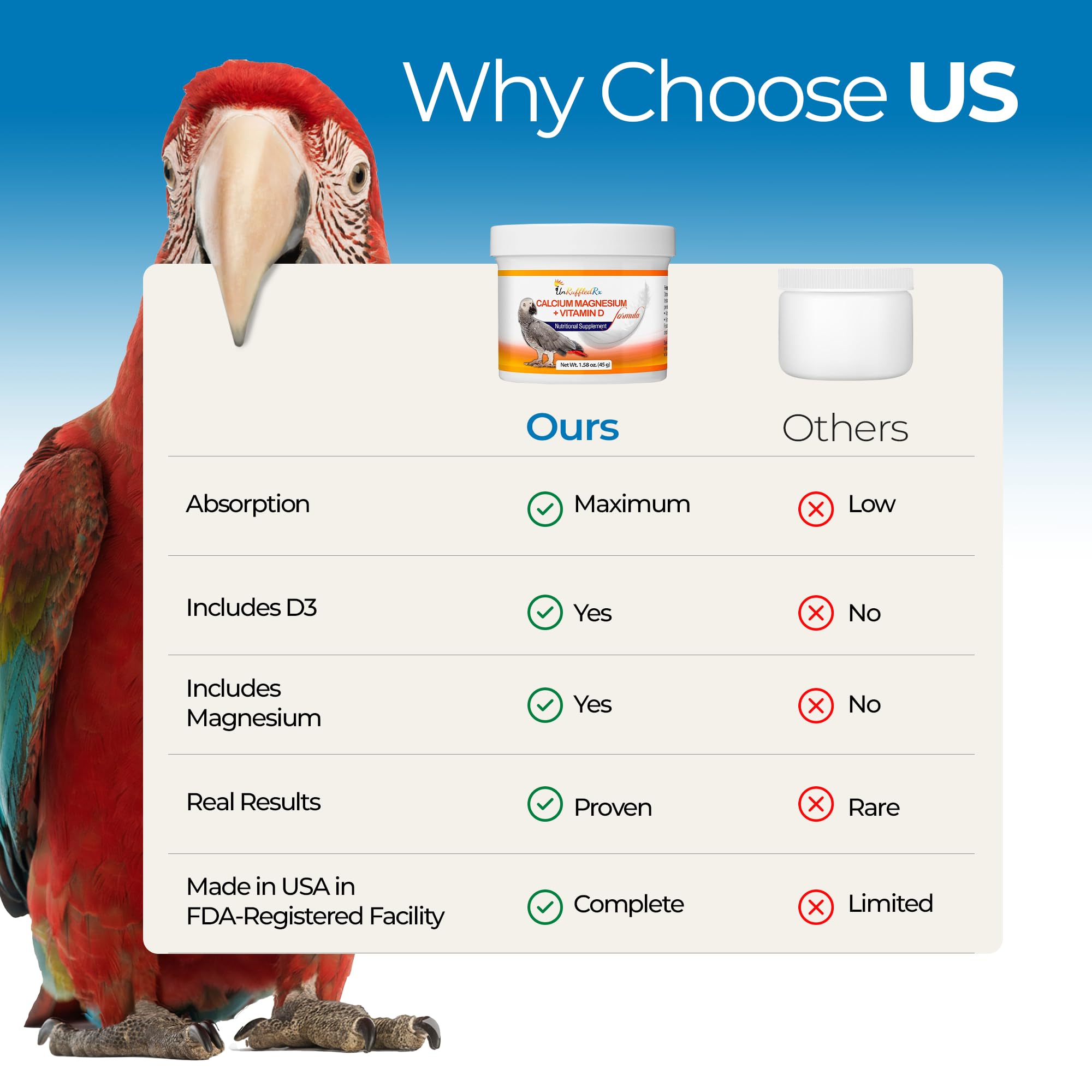 UnRuffledRx Bird Calcium Plus promotes feather growth and plumage vitality.