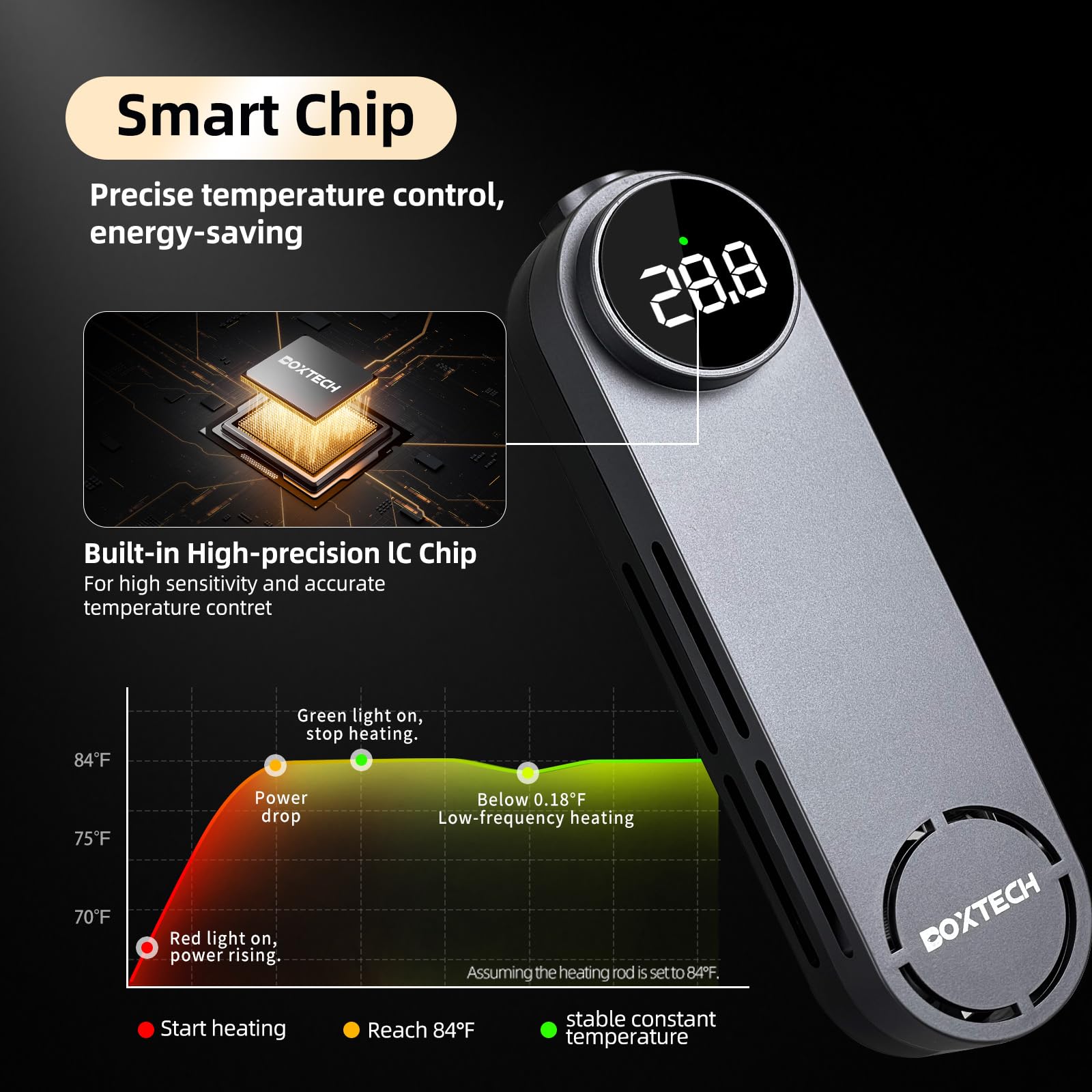 UPETTOOLS 50W mini heater digital display shows precise water temperature.