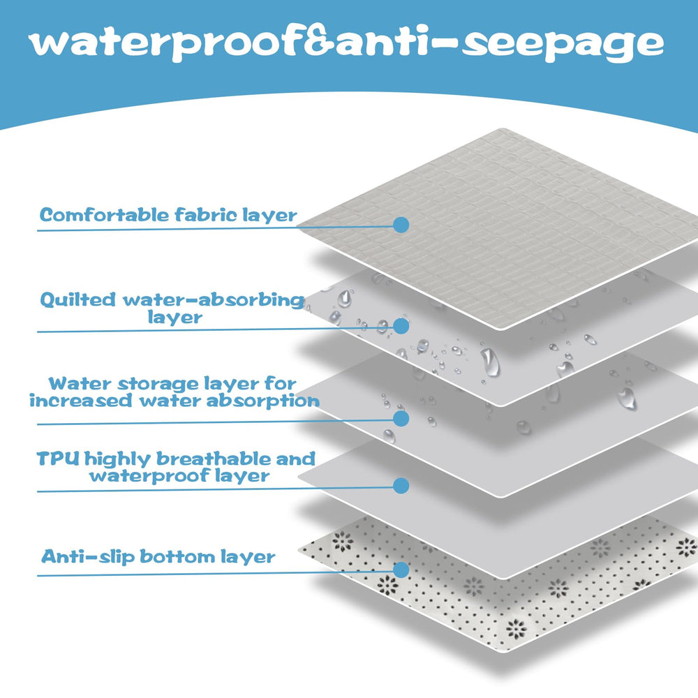 UPINS Guinea Pig Pee Pad cage protection layer shows water-repellent surface preventing cage seepage.