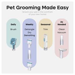 Uproot Clean Pet Groomer Vacuum Kit detangle-attachment used during grooming