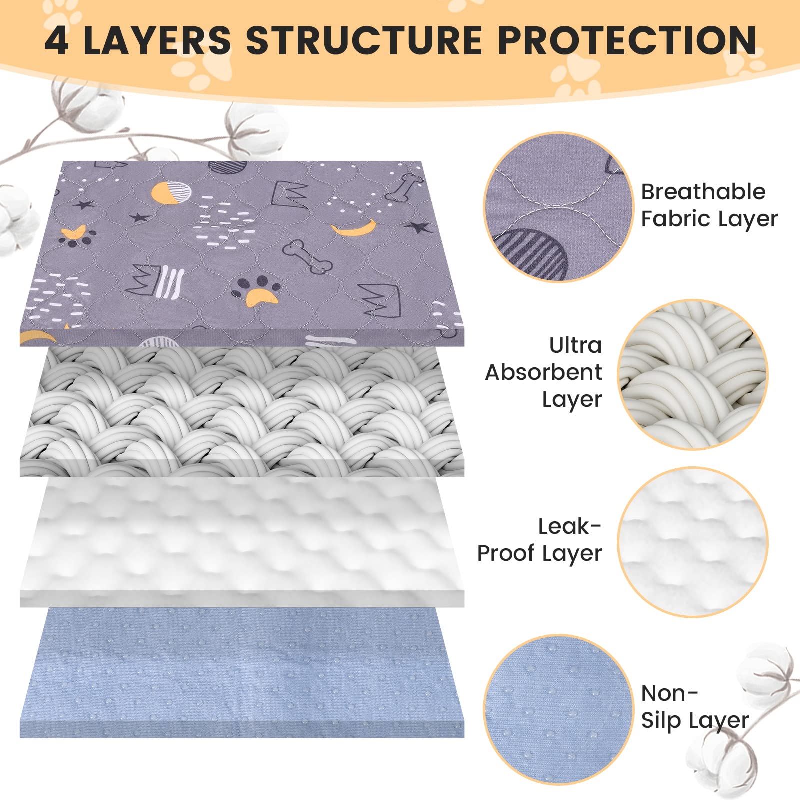 UPSKY waterproof layer locks in liquid and odor for cleaner rooms