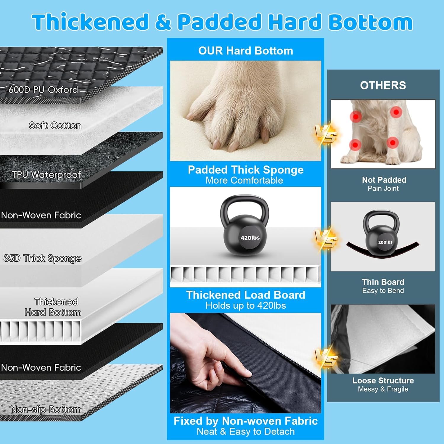 URPOWER back seat extender mesh window helps reduce anxiety by keeping dogs connected to you.