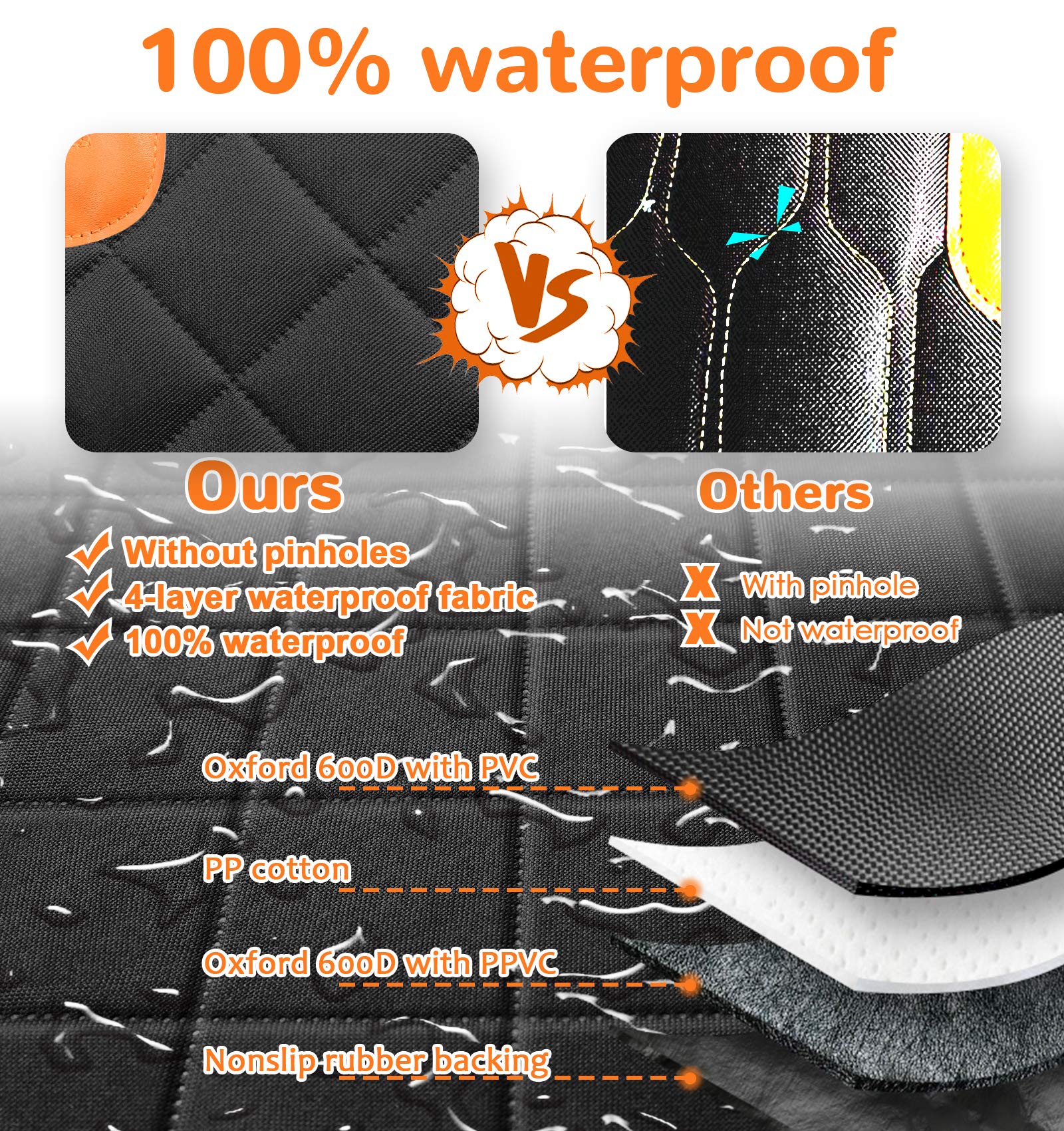 URPOWER elastic skirt ensures snug fit and edge protection.