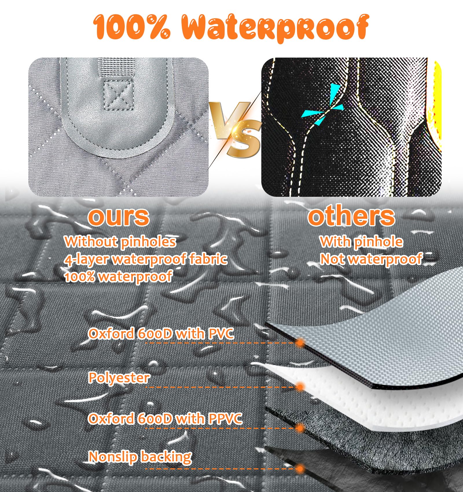 URPOWER non-slip backing and anchors keep the cover in place during drives