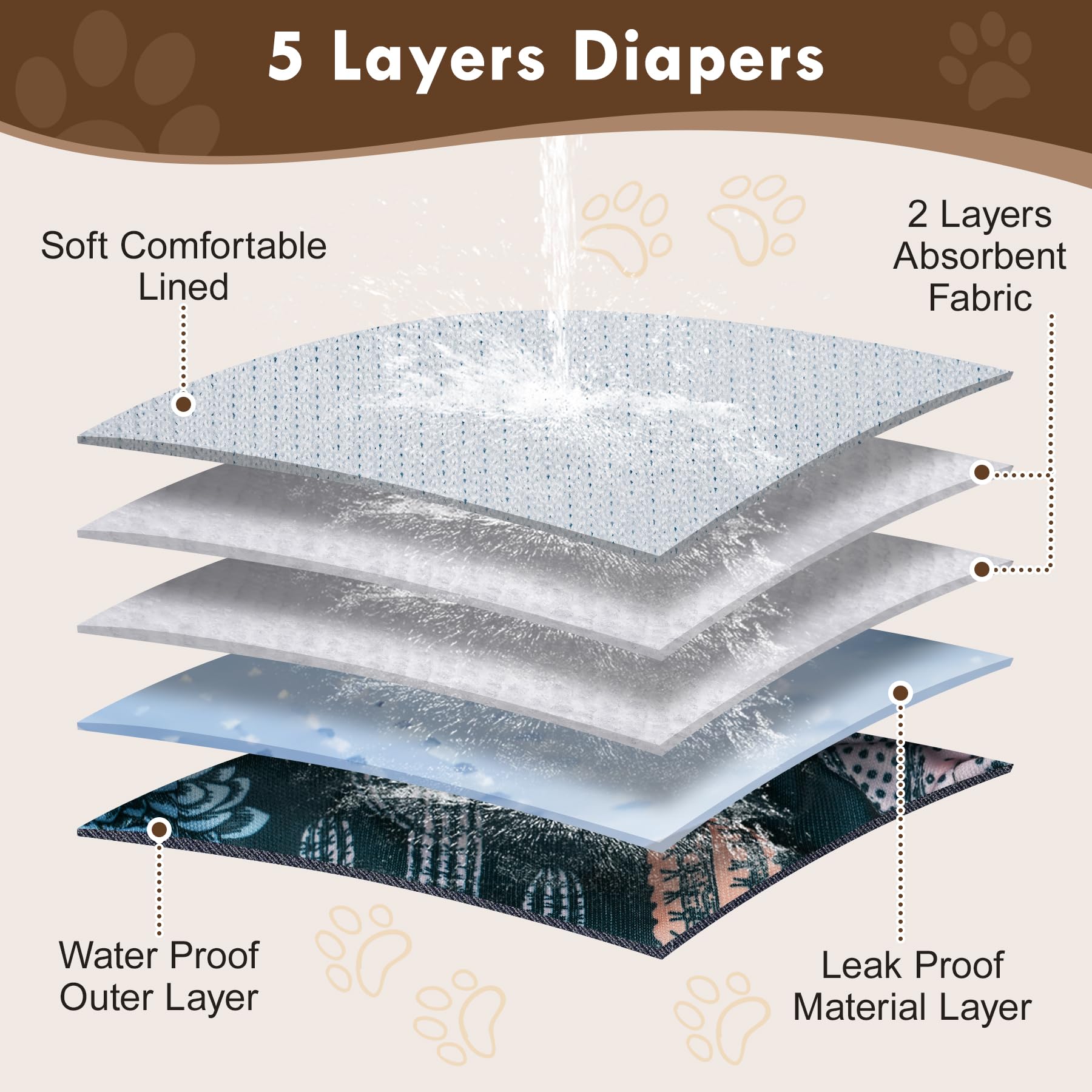 Vecomfy Belly Band leakproof outer layer detail preventing household accidents