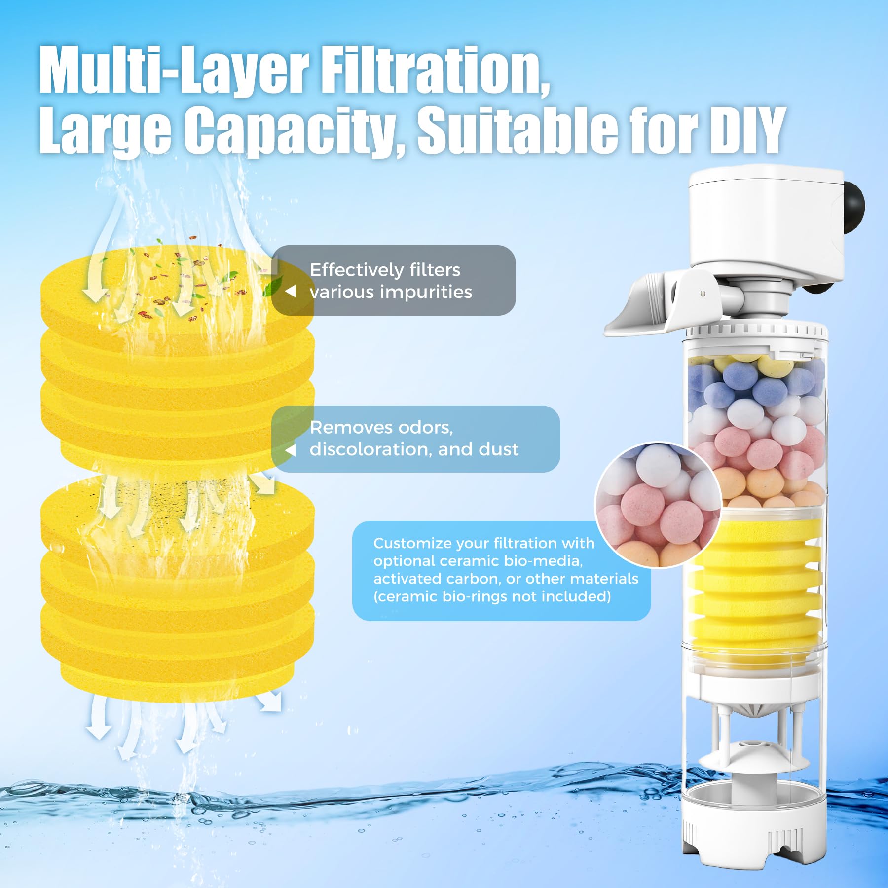 Vehipa 225 GPH flow rate delivers steady circulation for 40-70 gallon aquariums