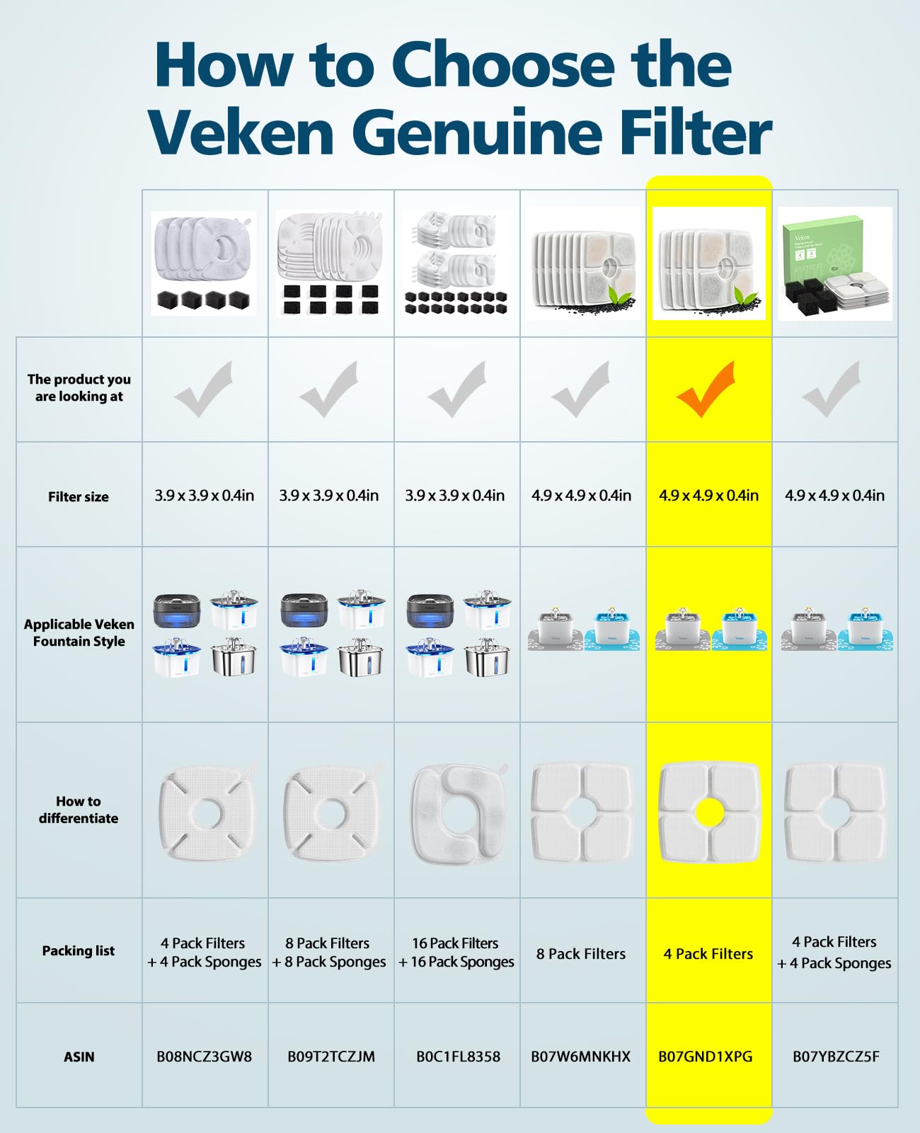 Veken pack de 4 filtros para fuente de mascotas facilita recambios