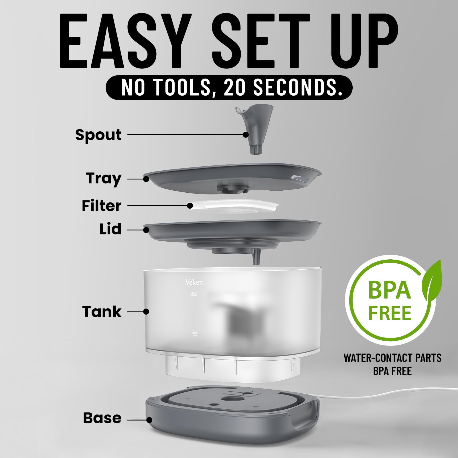 Veken 5-stage filtration keeps water fresh and clean for pets.