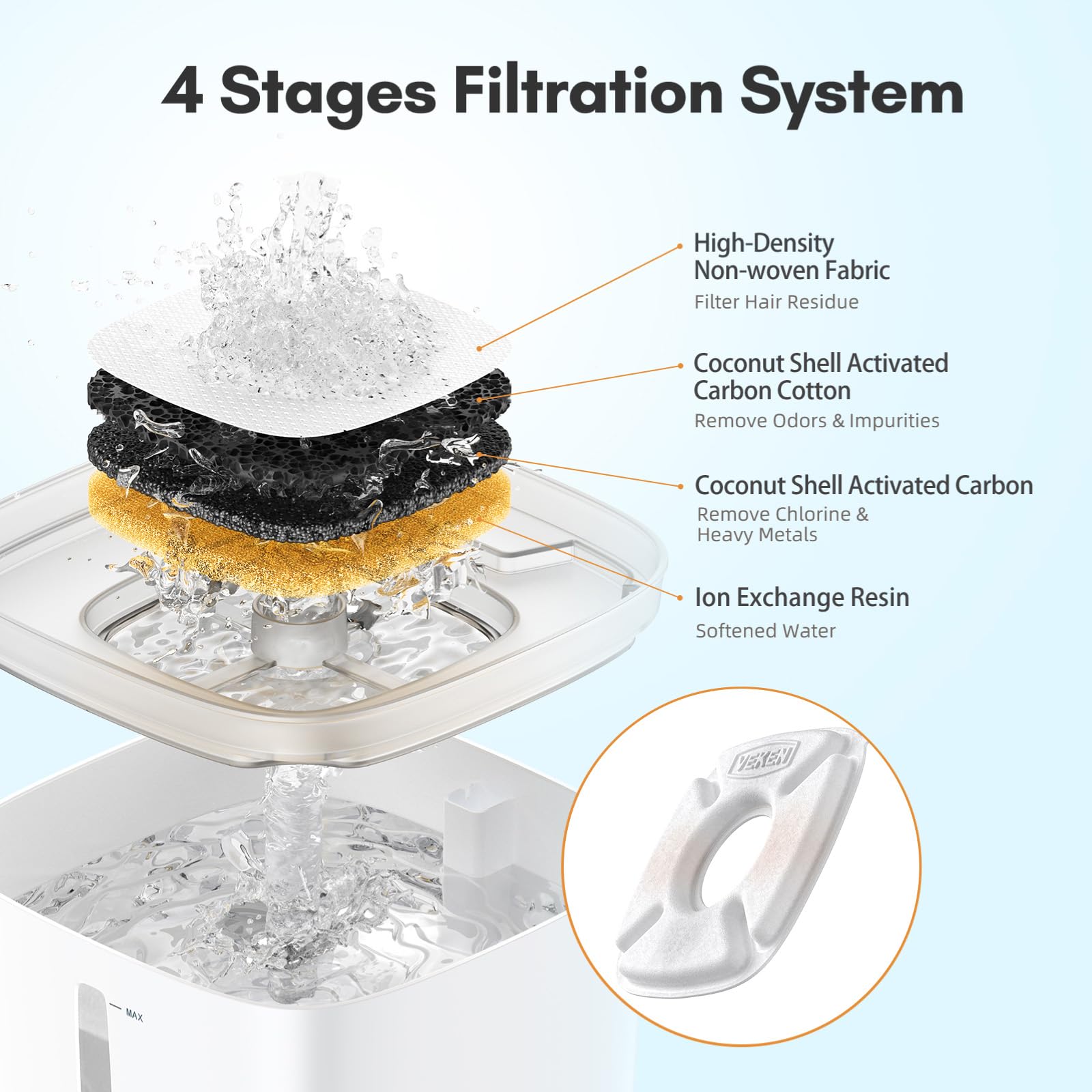 Veken 50oz fountain compatibility shown for easy replacement.